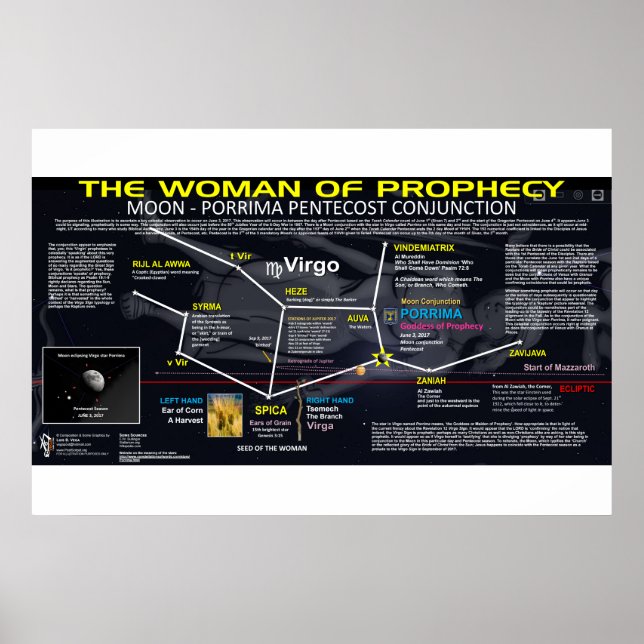 Póster Revelación 12 Rótulo - Mujer de profecía (Frente)