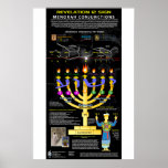 Póster Revelación 12 Sgn - Patrón Menorah<br><div class="desc">El Rótulo Revelación 12 en el Patrón Profético de Menorah basado en los alineamientos astronómicos</div>