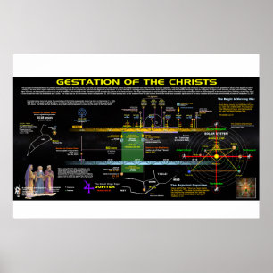 Póster Revelation 12 - Gestation of the Christs