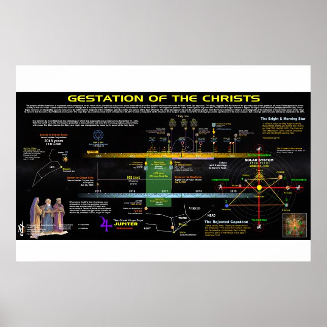 Póster Revelation 12 - Gestation of the Christs (Frente)