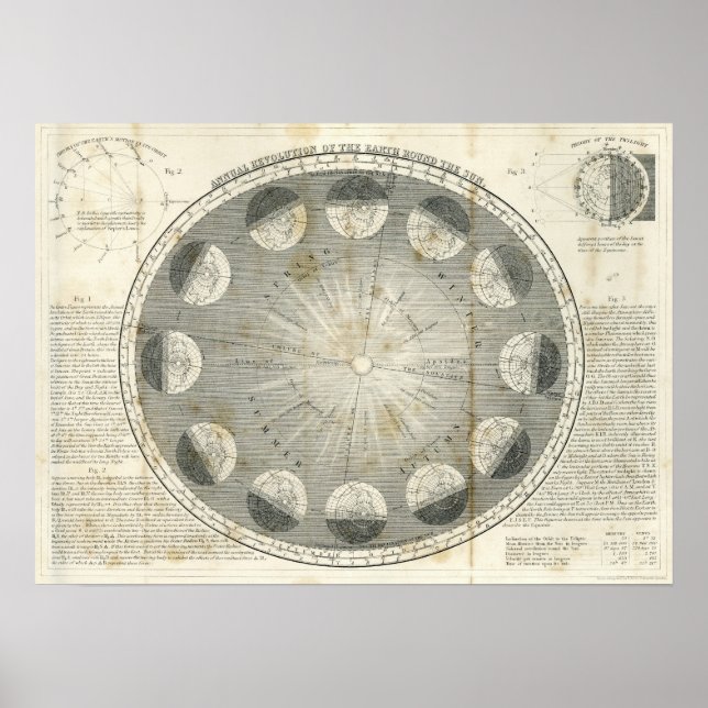 Póster Revolución anual de la Tierra (Frente)