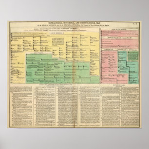 Póster Reyes de Irlanda y de País de Gales