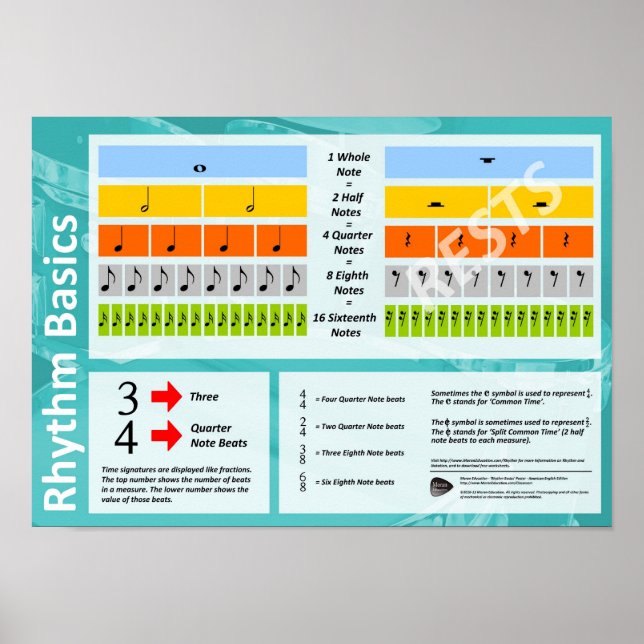 Póster Rhythm Basics - Poster de aula de teoría musical (Frente)