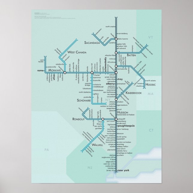 Póster Río Hudson (Frente)