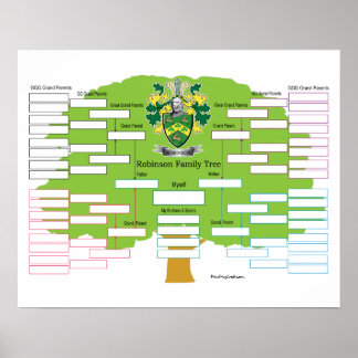 Póster Robinson Family Tree