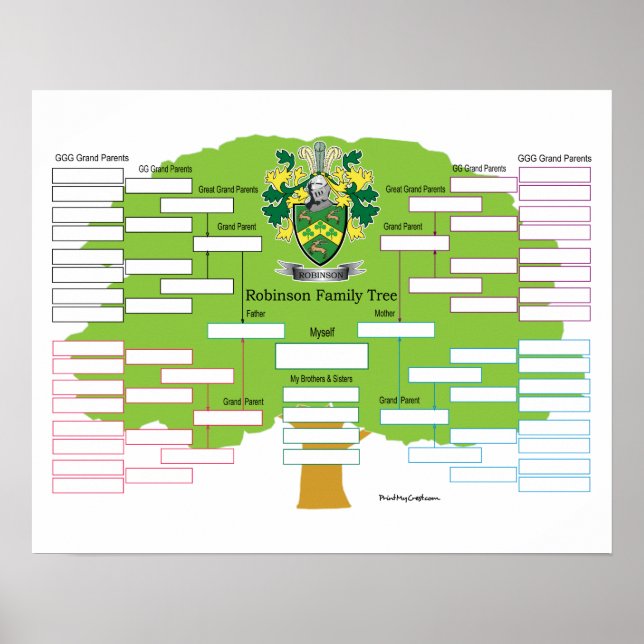 Póster Robinson Family Tree (Frente)