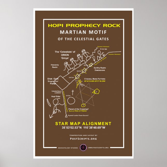 Póster Rock de la profecía de Hopi (Frente)