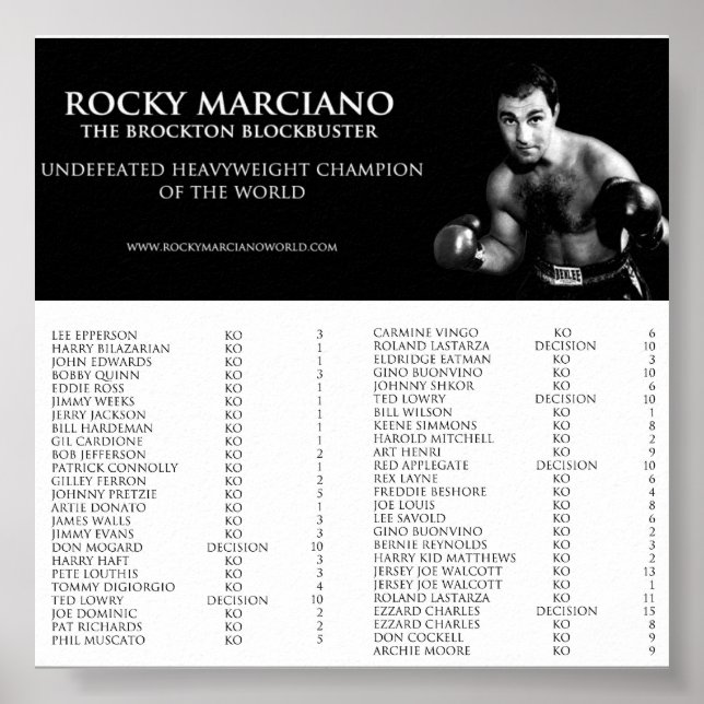 Póster Rocky Marciano Poster (Frente)