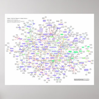 Póster Rompecabezas de la física gigante: poster #1/2