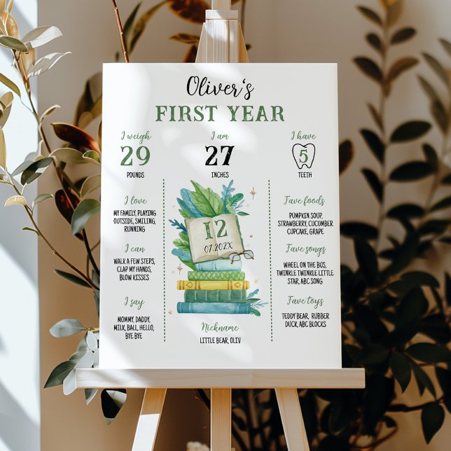 Póster Rótulo de hito en el cumpleaños del primer capítul (Subido por el creador)