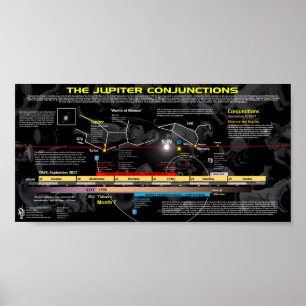 Póster Rótulo del Apocalipsis 12 - Nacimiento de Júpiter