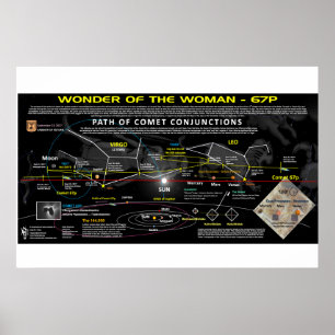 Póster Rótulo Revelation 12 - Alineación de cometas 67p