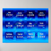 Rótulos del Poster del gráfico zodiaco