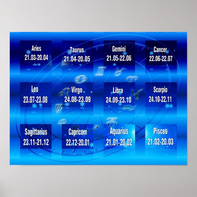 Póster Rótulos del Poster del gráfico zodiaco (Frente)