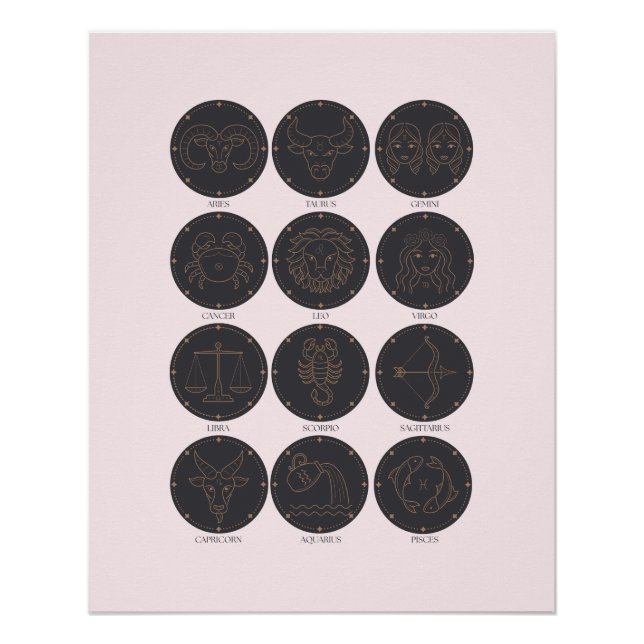 Póster Rótulos zodiacos (Anverso)