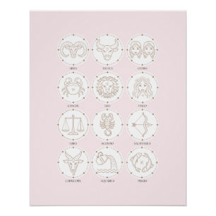 Póster Rótulos zodiacos 4
