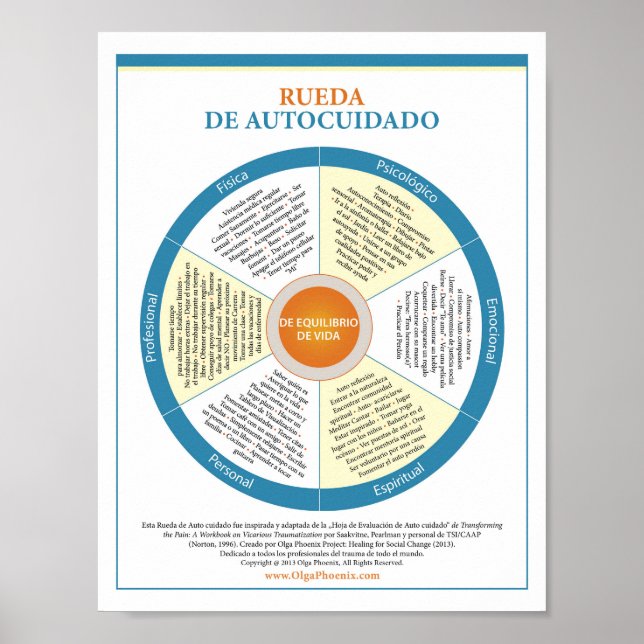 Póster Rueda de autocuidado. Español (Frente)