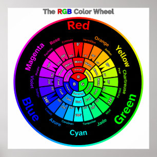 Póster Rueda de Color RGB con Título Poster