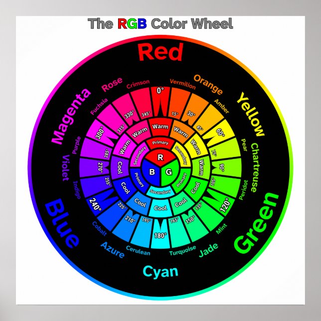 Póster Rueda de Color RGB con Título Poster (Frente)