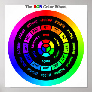 Póster Rueda de Color RGB Simple con Título Poster