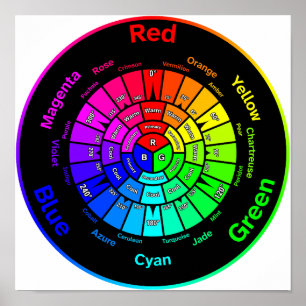 Póster Rueda de Color RGB sin Título Poster