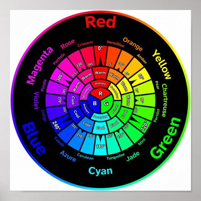 Póster Rueda de Color RGB sin Título Poster (Frente)