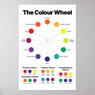 Póster Rueda de Colores