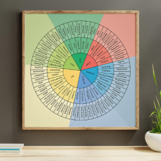 Póster Rueda de emociones y sentimientos poster