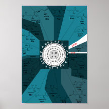 Rueda de la gráfica de codón genética de aminoácid