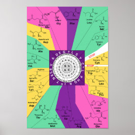 Póster Rueda de la gráfica de codón genética de aminoácid