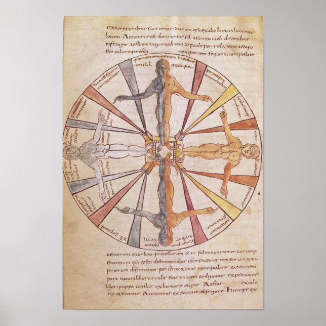 Póster Rueda de las estaciones y meses (Frente)