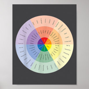 Póster Rueda de Sentimientos Salud Mental Personas Con De