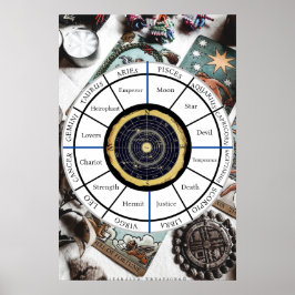 Póster Rueda tarta Zodiac | POSTER