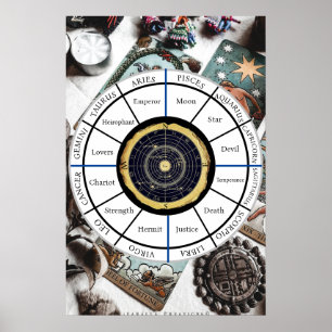Póster Rueda tarta Zodiac   POSTER