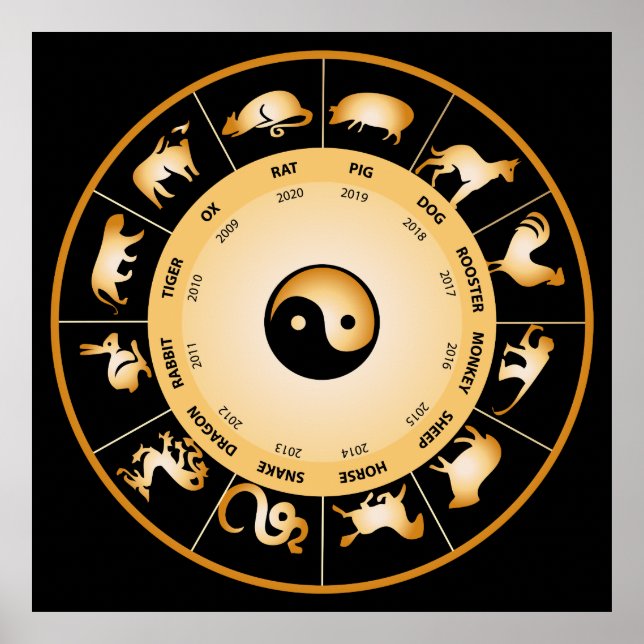 Póster Rueda zodiaca china (Frente)