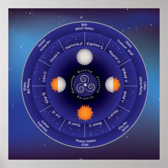 Póster Rueda zodiaca del año (Frente)