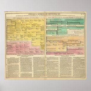 Póster Rusia, de 1157 a 1815