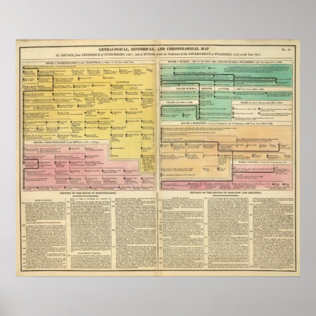 Póster Rusia, de 1157 a 1815 (Frente)