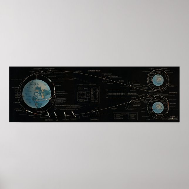 Póster Ruta de vuelo de la misión lunar (Frente)