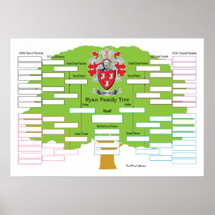 Póster Ryan-Family-Tree