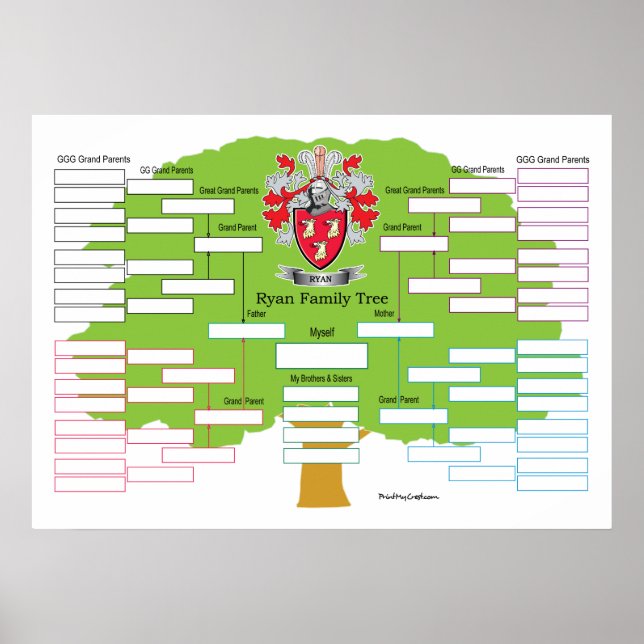 Póster Ryan-Family-Tree (Frente)