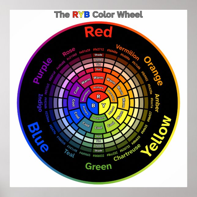 Póster RYB Color Wheel with Title Poster (Frente)