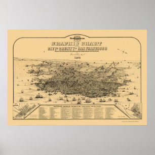 Póster San Francisco, mapa panorámico de CA - 1875