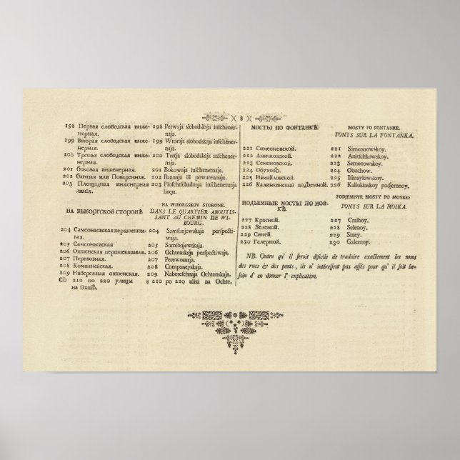 Póster San Petersburgo, Rusia Título Página Índice 3 (Frente)