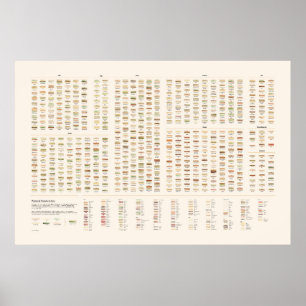 Póster Sándwiches pintados