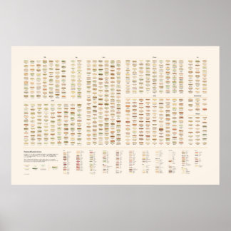 Póster Sándwiches pintados