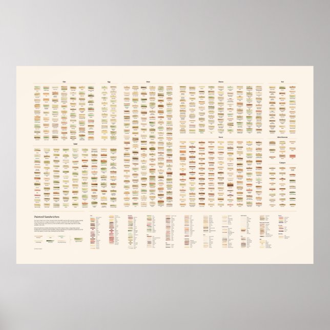 Póster Sándwiches pintados (Frente)