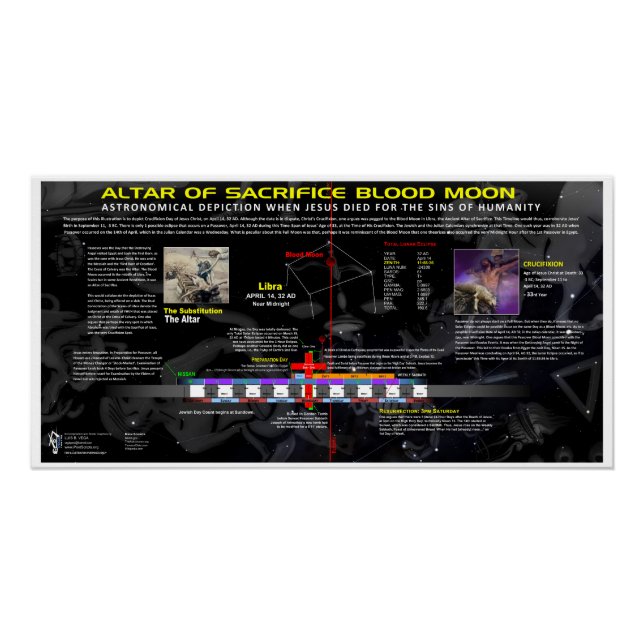 Póster Sangre Luna de Crucifixión 32 AD (Anverso)