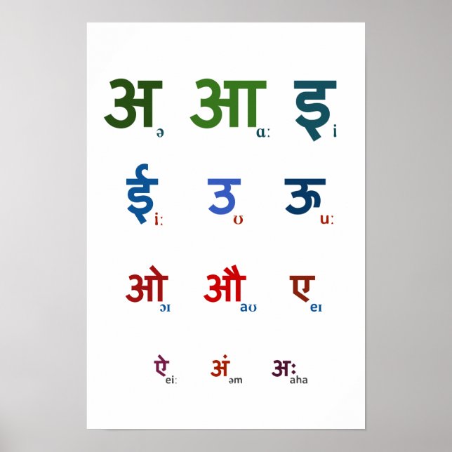 Póster Sanskrit Vowels (Frente)