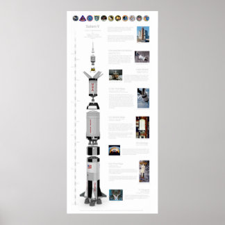 Póster Saturn V El Cohete De La Luna